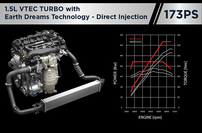 4-honda-nusantara-civic--turbo